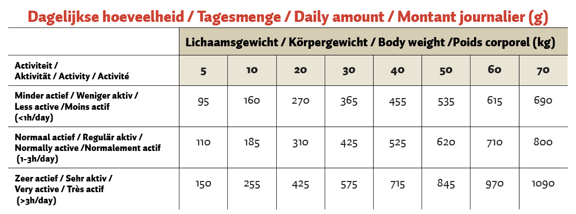 Topbrok Hund Gepresste Pellets Huhn & Reis 12 kg