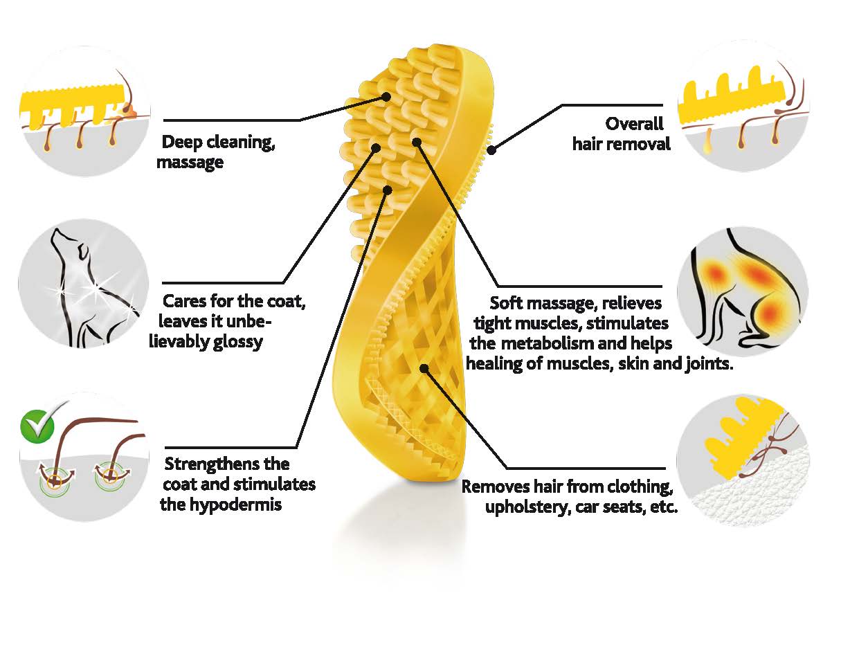 Pet+Me Dog Bürste Kurzhaar Gelb