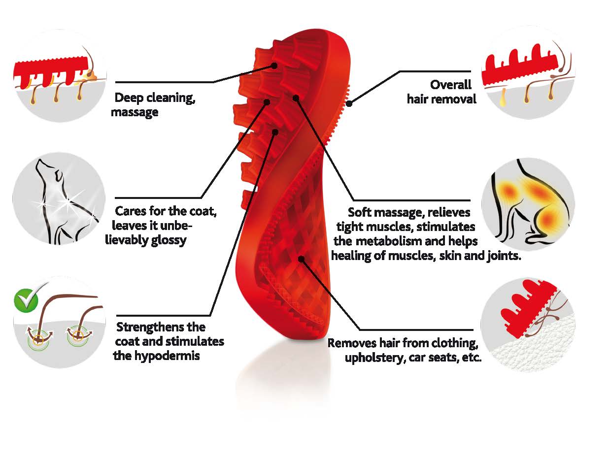 Pet+Me Dog Bürste Langhaar Rot