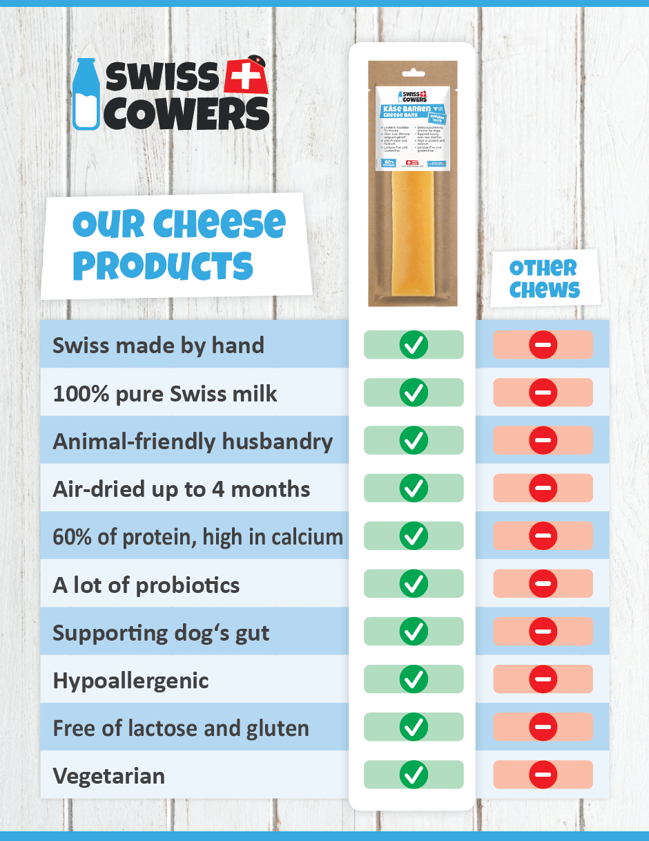 SwissCowers Cheese Bars Truffle S